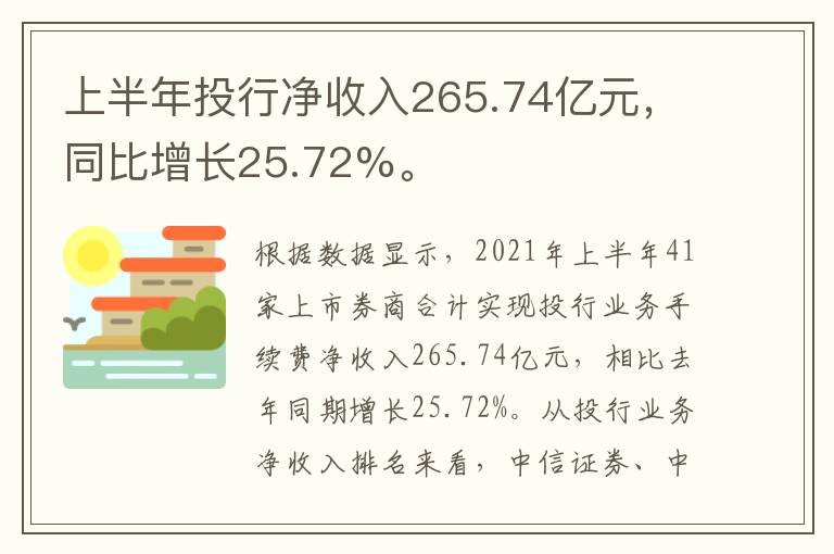 上半年投行凈收入265.74億元，同比增長25.72%。