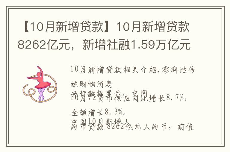 【10月新增貸款】10月新增貸款8262億元，新增社融1.59萬億元