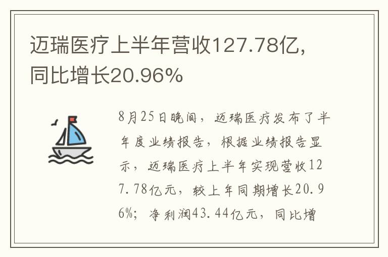 邁瑞醫(yī)療上半年?duì)I收127.78億，同比增長(zhǎng)20.96%