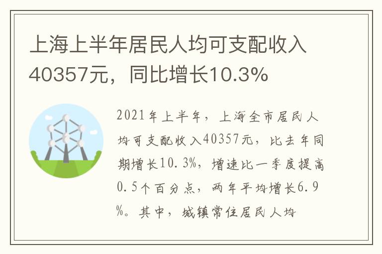 上海上半年居民人均可支配收入40357元，同比增長(zhǎng)10.3%