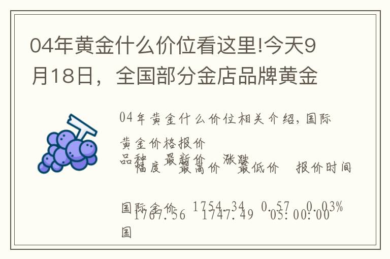 04年黃金什么價位看這里!今天9月18日，全國部分金店品牌黃金、鉑金價格調(diào)整匯總