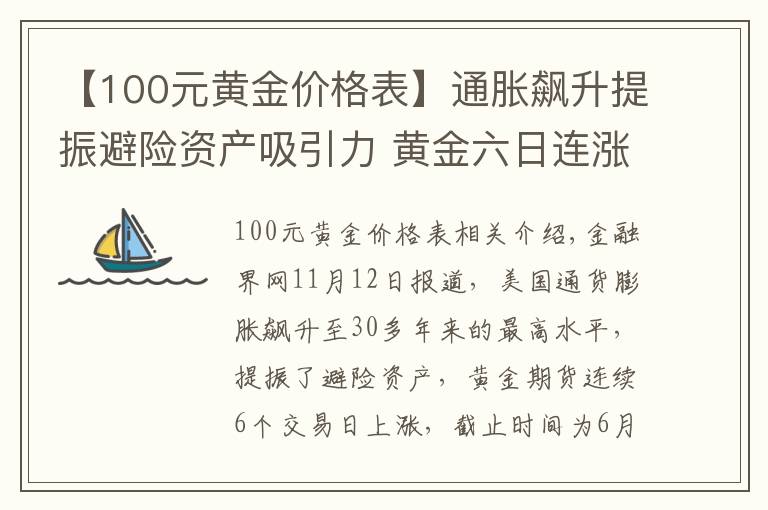 【100元黃金價格表】通脹飆升提振避險資產(chǎn)吸引力 黃金六日連漲并創(chuàng)六月以來新高