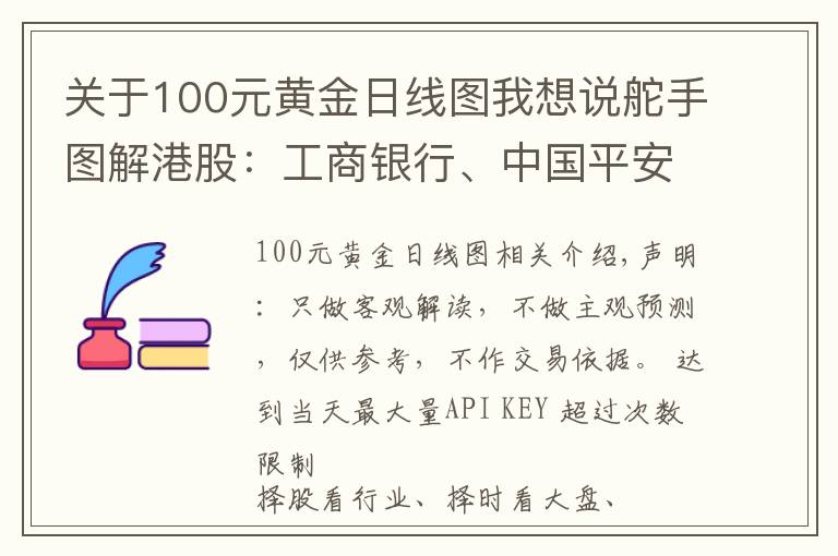 關(guān)于100元黃金日線圖我想說舵手圖解港股：工商銀行、中國平安、白云山、山東黃金