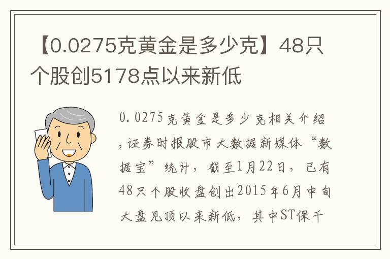 【0.0275克黃金是多少克】48只個(gè)股創(chuàng)5178點(diǎn)以來(lái)新低