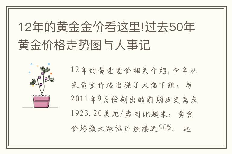 12年的黃金金價(jià)看這里!過去50年黃金價(jià)格走勢圖與大事記