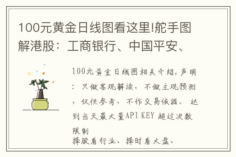 100元黃金日線圖看這里!舵手圖解港股：工商銀行、中國平安、白云山、山東黃金