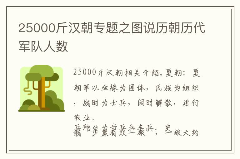 25000斤漢朝專題之圖說歷朝歷代軍隊(duì)人數(shù)