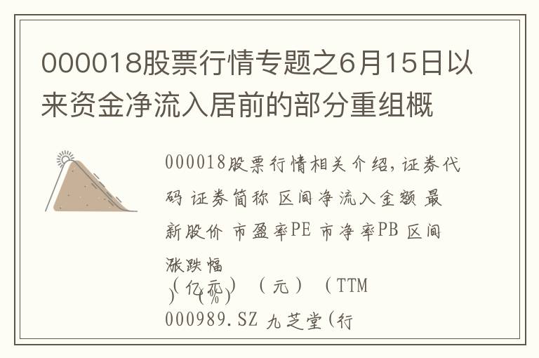 000018股票行情專題之6月15日以來資金凈流入居前的部分重組概念股