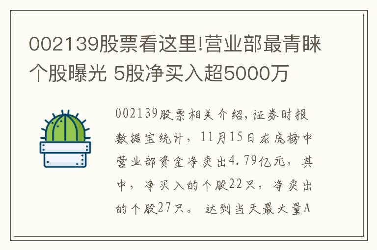 002139股票看這里!營(yíng)業(yè)部最青睞個(gè)股曝光 5股凈買(mǎi)入超5000萬(wàn)