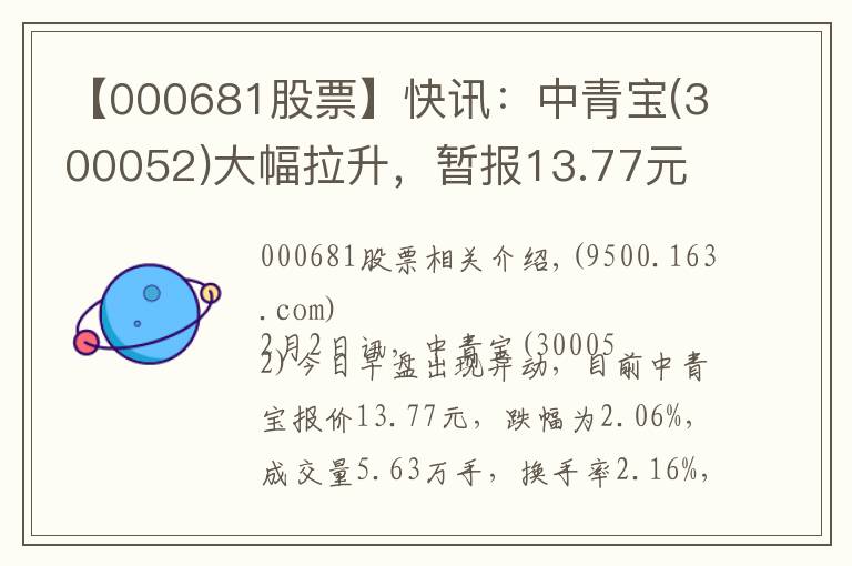 【000681股票】快訊：中青寶(300052)大幅拉升，暫報(bào)13.77元