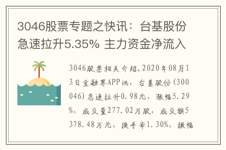 3046股票專題之快訊：臺基股份急速拉升5.35% 主力資金凈流入1206.53萬元