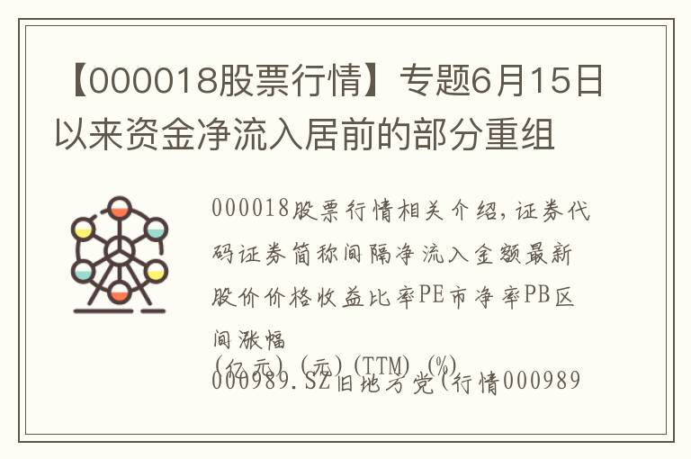 【000018股票行情】專題6月15日以來資金凈流入居前的部分重組概念股