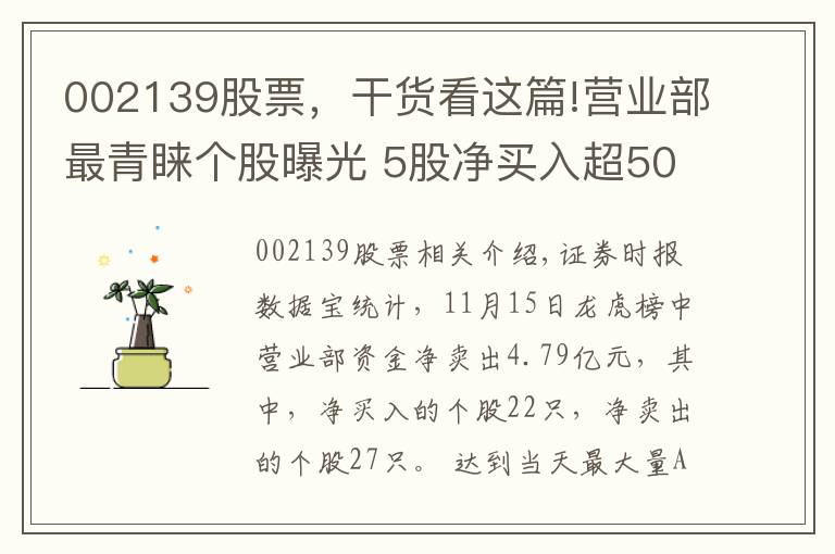 002139股票，干貨看這篇!營(yíng)業(yè)部最青睞個(gè)股曝光 5股凈買(mǎi)入超5000萬(wàn)