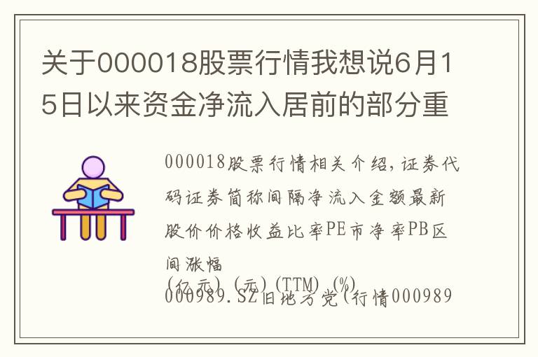 關(guān)于000018股票行情我想說6月15日以來資金凈流入居前的部分重組概念股