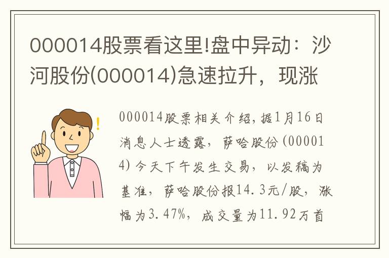 000014股票看這里!盤中異動：沙河股份(000014)急速拉升，現(xiàn)漲3.47%