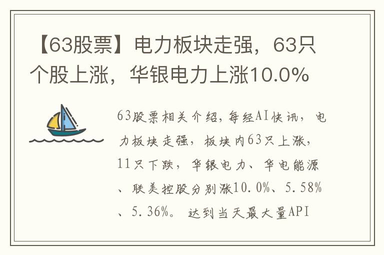 【63股票】電力板塊走強(qiáng)，63只個(gè)股上漲，華銀電力上漲10.0%