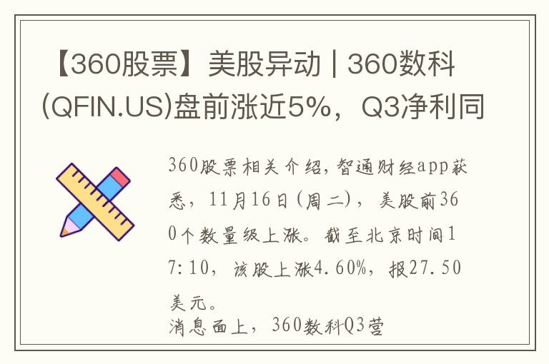 【360股票】美股異動 | 360數(shù)科(QFIN.US)盤前漲近5%，Q3凈利同比增長27%