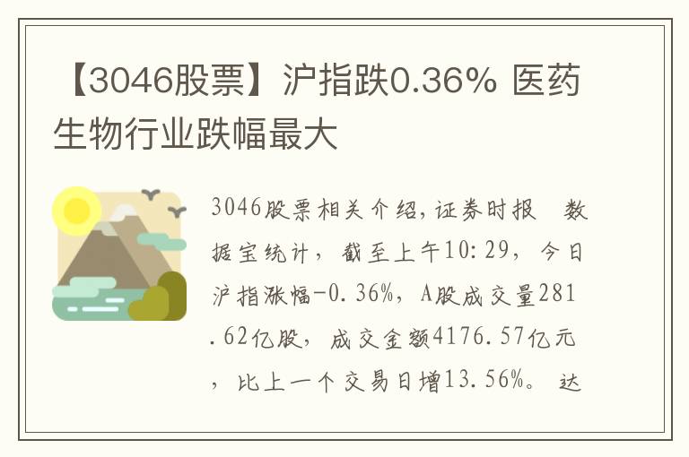 【3046股票】滬指跌0.36% 醫(yī)藥生物行業(yè)跌幅最大