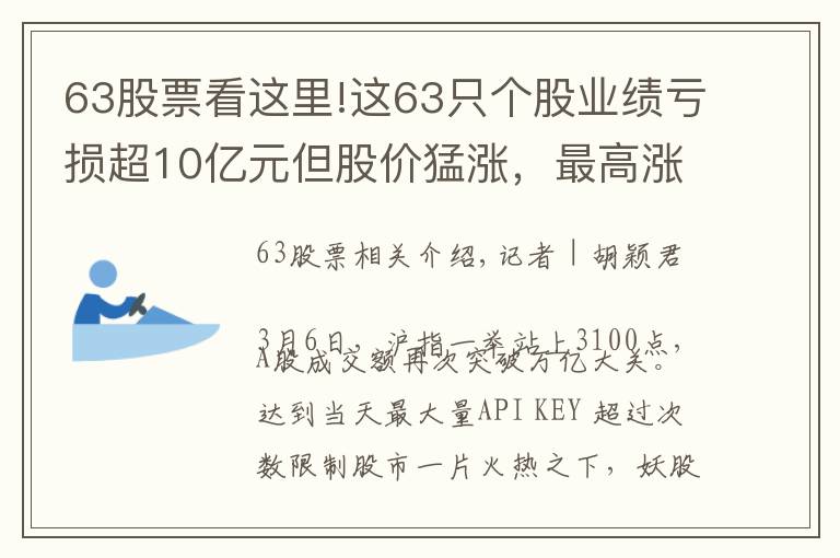 63股票看這里!這63只個(gè)股業(yè)績虧損超10億元但股價(jià)猛漲，最高漲幅達(dá)147%