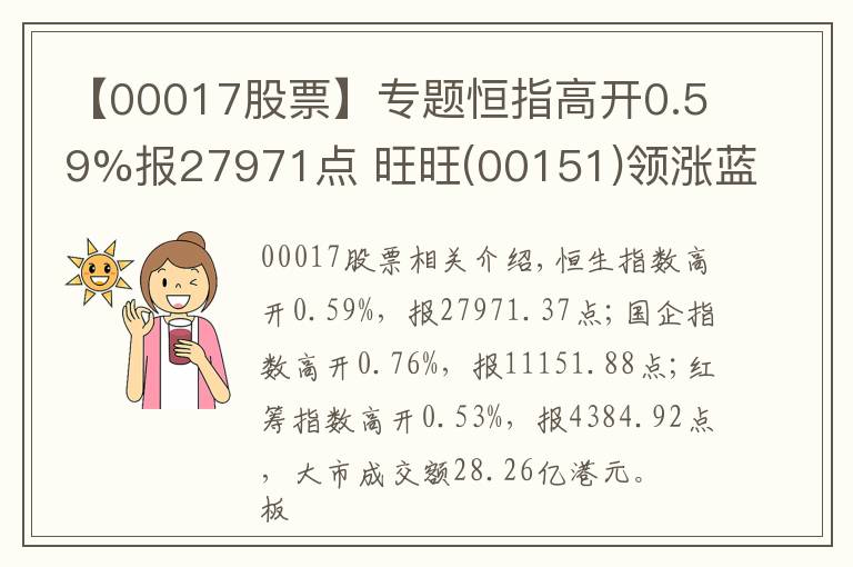 【00017股票】專題恒指高開(kāi)0.59%報(bào)27971點(diǎn) 旺旺(00151)領(lǐng)漲藍(lán)籌