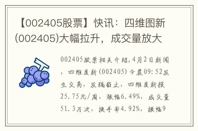 【002405股票】快訊：四維圖新(002405)大幅拉升，成交量放大