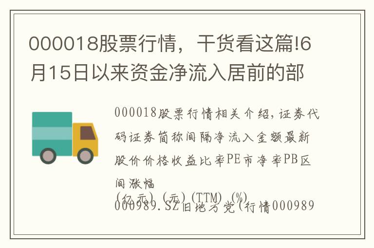 000018股票行情，干貨看這篇!6月15日以來資金凈流入居前的部分重組概念股