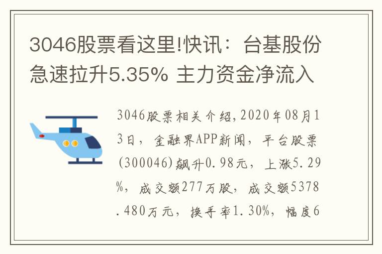 3046股票看這里!快訊：臺基股份急速拉升5.35% 主力資金凈流入1206.53萬元