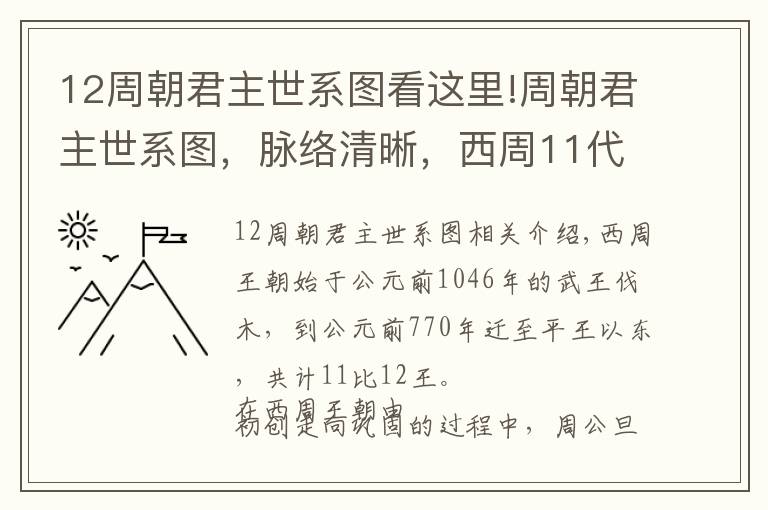 12周朝君主世系圖看這里!周朝君主世系圖，脈絡(luò)清晰，西周11代12王，東周21代25王