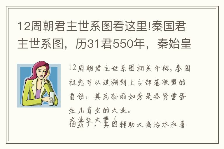 12周朝君主世系圖看這里!秦國君主世系圖，歷31君550年，秦始皇是怎么來的？