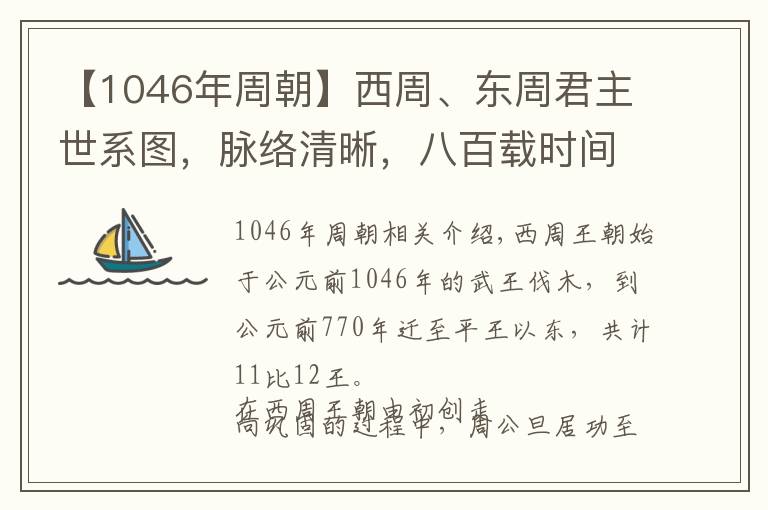 【1046年周朝】西周、東周君主世系圖，脈絡清晰，八百載時間共傳32代37王