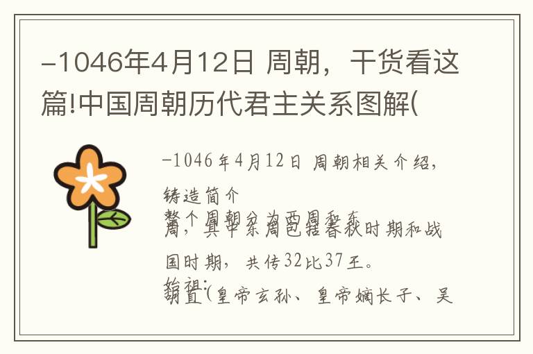 -1046年4月12日 周朝，干貨看這篇!中國周朝歷代君主關(guān)系圖解(高清大圖)