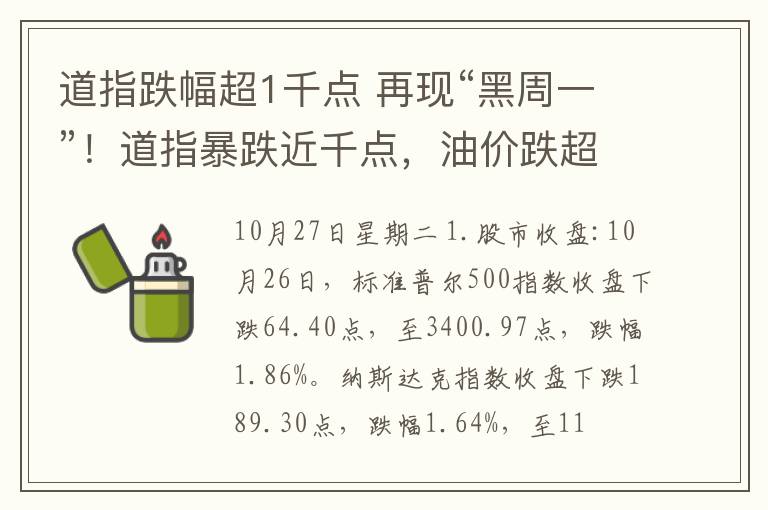 道指跌幅超1千點 再現(xiàn)“黑周一”！道指暴跌近千點，油價跌超3％，恐慌再起？