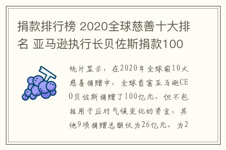 捐款排行榜 2020全球慈善十大排名 亞馬遜執(zhí)行長貝佐斯捐款100億膺慈善之王