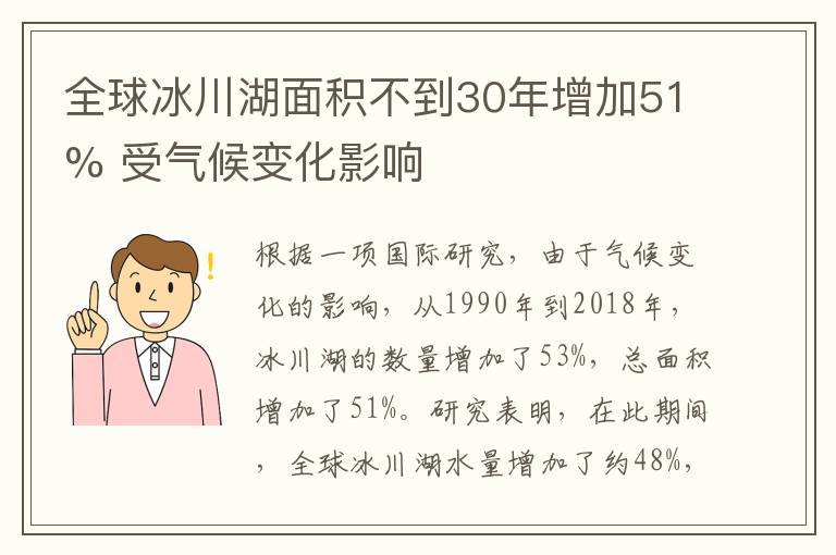 全球冰川湖面積不到30年增加51% 受氣候變化影響