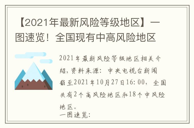 【2021年最新風(fēng)險(xiǎn)等級(jí)地區(qū)】一圖速覽！全國(guó)現(xiàn)有中高風(fēng)險(xiǎn)地區(qū)名錄匯總