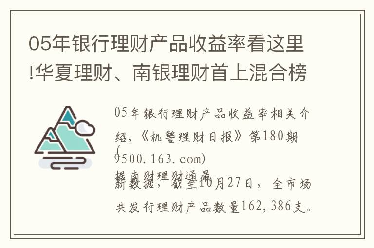 05年銀行理財(cái)產(chǎn)品收益率看這里!華夏理財(cái)、南銀理財(cái)首上混合榜，募集規(guī)模3.04億，“大而強(qiáng)”或“小而美”，銀行理財(cái)該怎么選？丨機(jī)警理財(cái)日?qǐng)?bào)（10月28日）