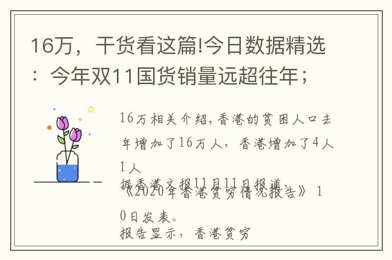 16萬，干貨看這篇!今日數(shù)據(jù)精選：今年雙11國貨銷量遠超往年；香港貧困人口去年增加16萬