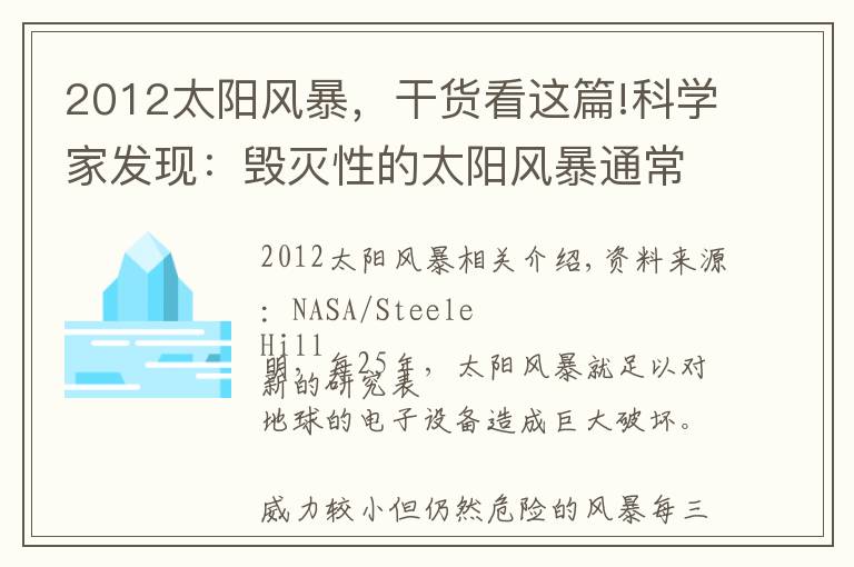 2012太陽風(fēng)暴，干貨看這篇!科學(xué)家發(fā)現(xiàn)：毀滅性的太陽風(fēng)暴通常每25年左右襲擊地球一次