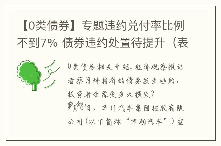 【0類債券】專題違約兌付率比例不到7% 債券違約處置待提升（表）