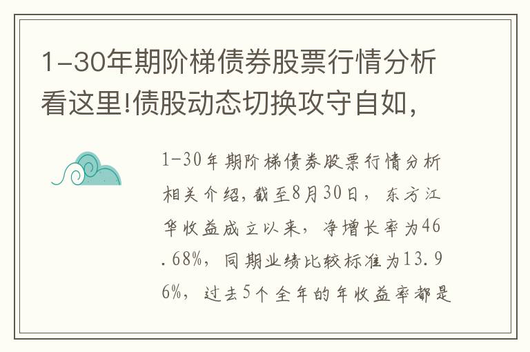 1-30年期階梯債券股票行情分析看這里!債股動(dòng)態(tài)切換攻守自如，東方強(qiáng)化收益總回報(bào)率接近50%