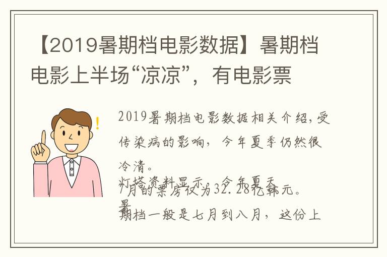 【2019暑期檔電影數(shù)據(jù)】暑期檔電影上半場(chǎng)“涼涼”，有電影票房?jī)H數(shù)千元