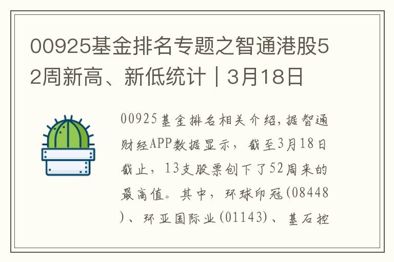 00925基金排名專題之智通港股52周新高、新低統(tǒng)計(jì)｜3月18日