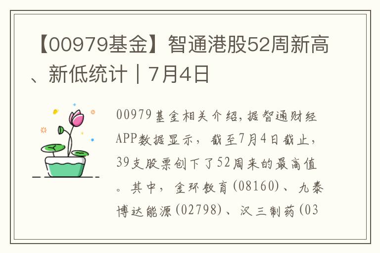 【00979基金】智通港股52周新高、新低統(tǒng)計(jì)｜7月4日