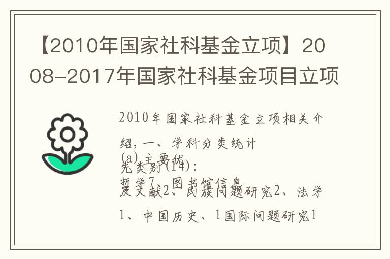 【2010年國家社科基金立項(xiàng)】2008-2017年國家社科基金項(xiàng)目立項(xiàng)名單一覽表（中醫(yī)類）