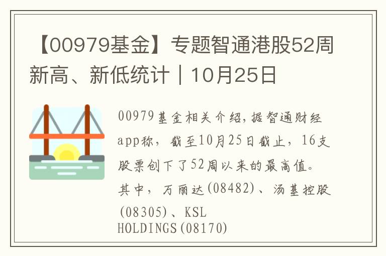 【00979基金】專題智通港股52周新高、新低統(tǒng)計(jì)｜10月25日