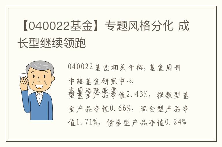 【040022基金】專題風(fēng)格分化 成長型繼續(xù)領(lǐng)跑