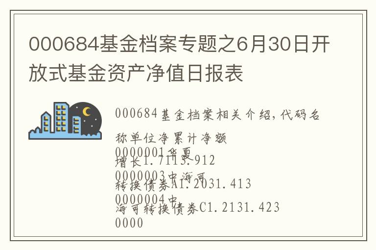 000684基金檔案專題之6月30日開放式基金資產(chǎn)凈值日?qǐng)?bào)表