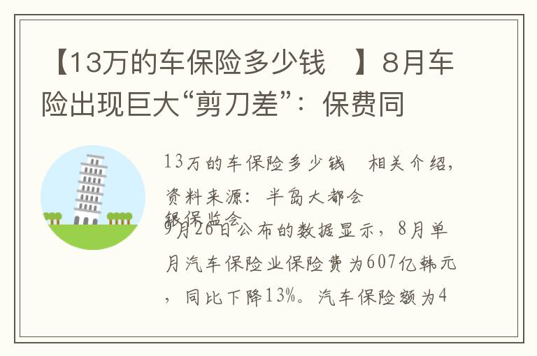 【13萬的車保險多少錢	】8月車險出現(xiàn)巨大“剪刀差”：保費同比下滑13%保額大增70%