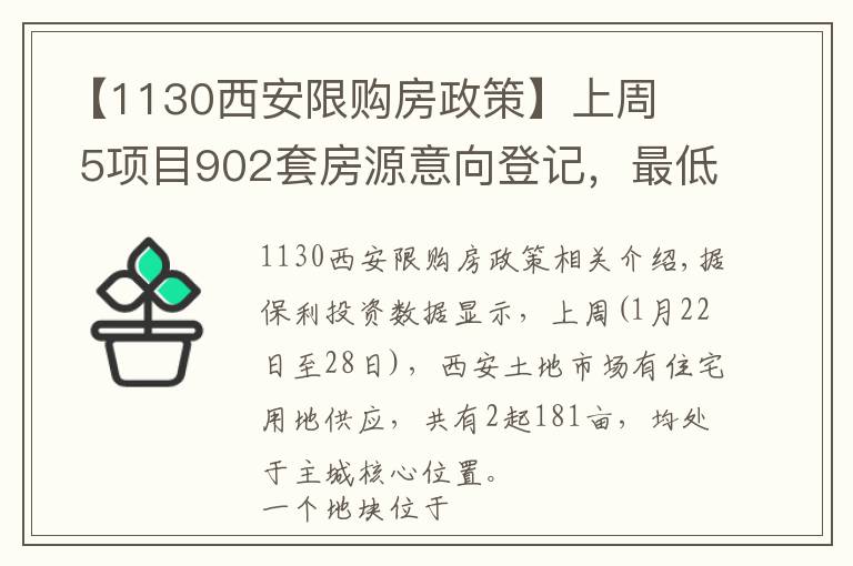 【1130西安限購房政策】上周   5項(xiàng)目902套房源意向登記，最低銷售均價(jià)12070元/平米