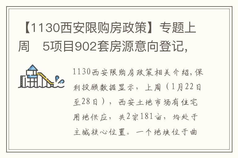 【1130西安限購房政策】專題上周   5項(xiàng)目902套房源意向登記，最低銷售均價(jià)12070元/平米